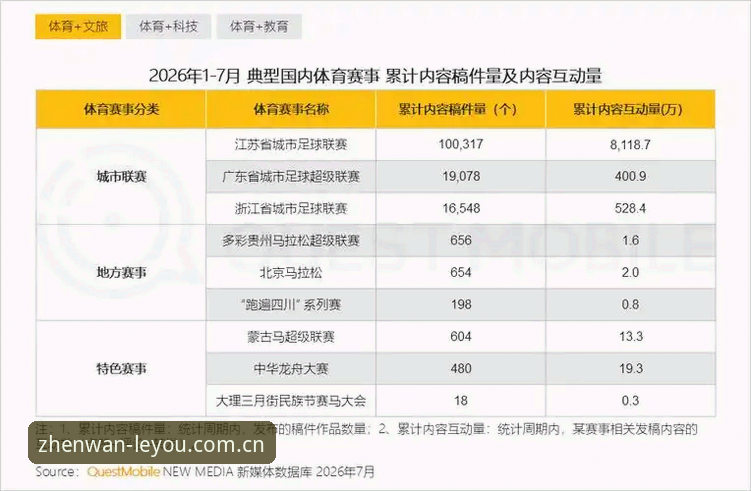 体育赛事平台的竞争，早就过了堆功能列表的阶段。现在拼的是响应链路里那几十毫秒的差距——用户按下刷新到数据落屏，中间任何一环卡顿，都可能让一个老用户转投别家。乐游体育官网入口登陆官方入口这次更新的逻辑很清晰：把力气花在看不见的地方。